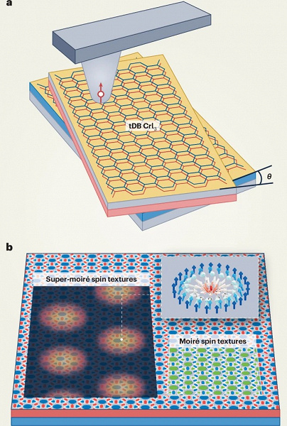 Учёные открыли новые наноструктуры, способные хранить данные с рекордной плотностью
